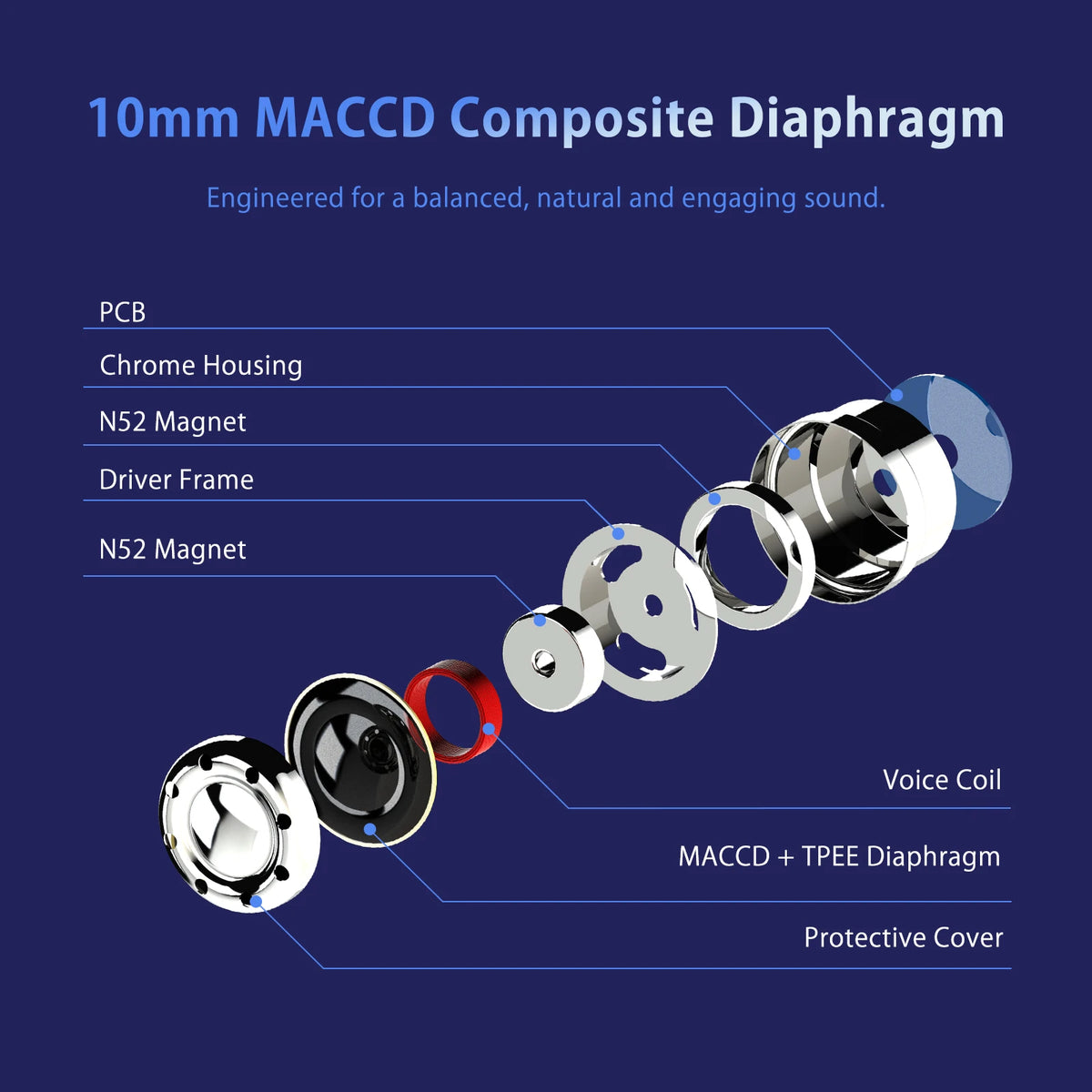 JUZEAR Nimbus HiFi IEM Dynamic In-ear Earphone 3 Tuning Nozzles 3.5+4.4mm/ 3.5mm+Type-C Mic Gaming Headphone Music Earbuds