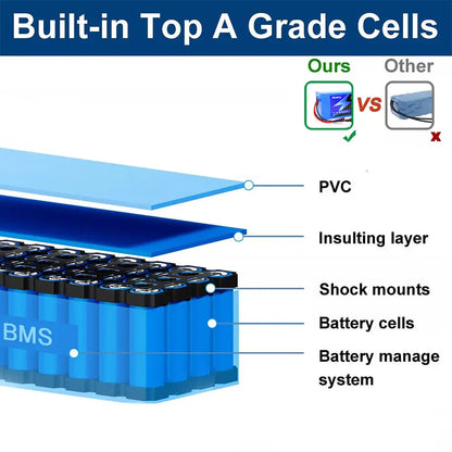 10S6P 36V 20000mAh Electric Scooter Lithium Battery 18650 Battery Pack 36V 20Ah Electric Scooter Electric Scooter Battery 42v