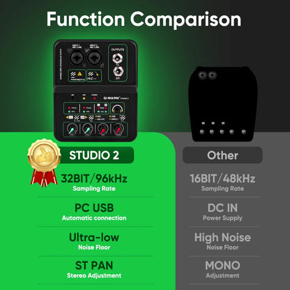 G-MARK Studio 2 Mini 2-Channel Audio Mixer with 48V Phantom Power 32-bit 96kHz Sound Interface for Recording Podcasting Live Streaming And DJ Parties