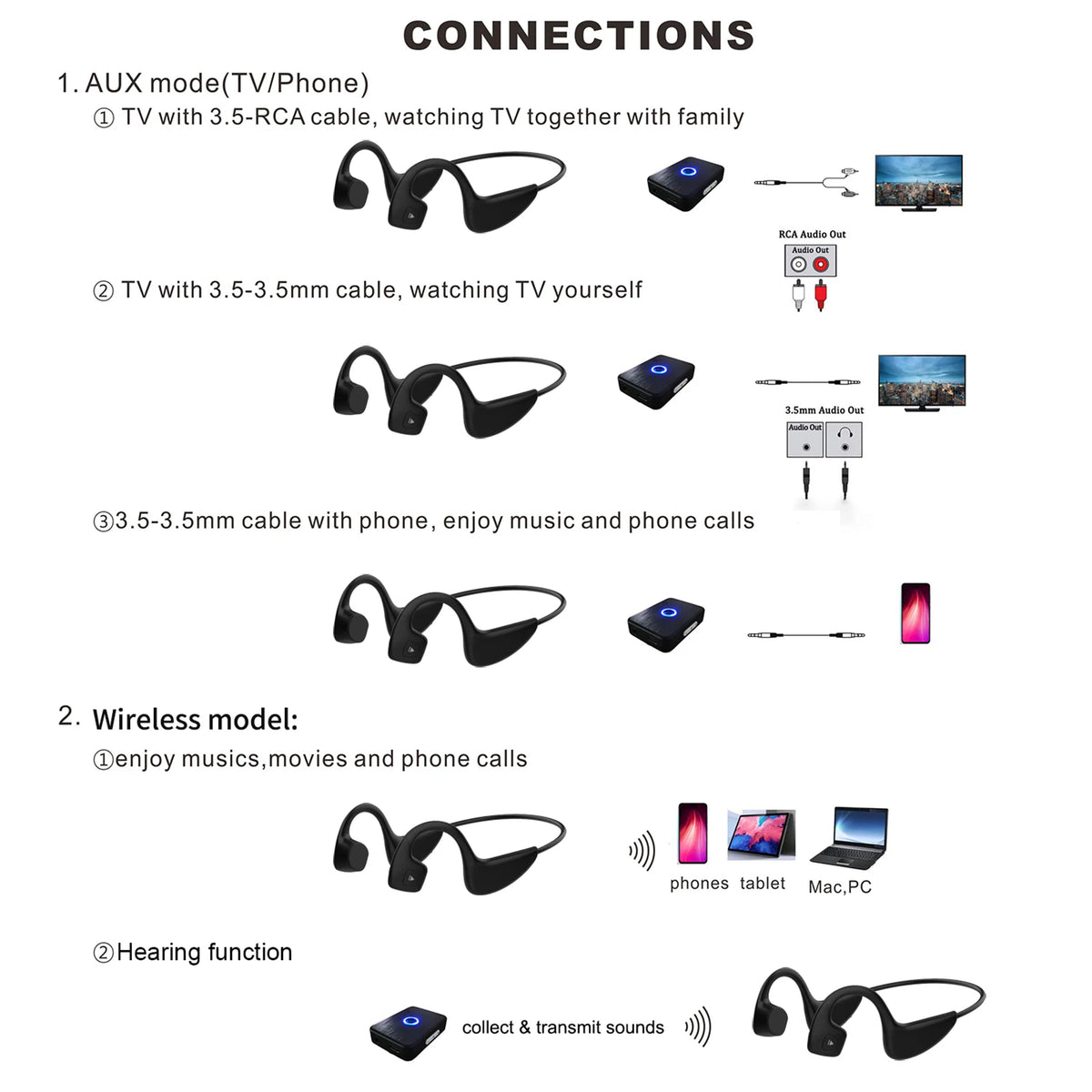 Bone Conduction Hearing Aid Headphones Wireless TV Listening Headsets with Hearing Amplifier to Watch TV and Conversation