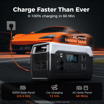 CTOLITY XP1000 1800W Portable Power Station 1024Wh LiFePO4 Continuous, 3600W Surge UPS Solar Generator, 1 Hour Super Fast Charge, for Home Backup, Camping & Hurricane Emergency