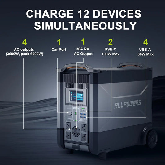 ALLPOWERS R4000 Expandable Portable Power Station 3456Wh LiFePO4 Battery Backup UPS Solar Generator for Camping Power Outage