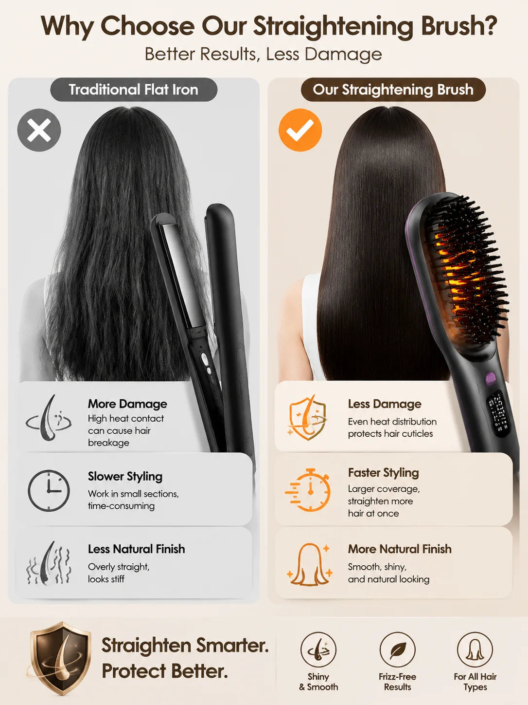 Portable Hair Straightener Brush USB Charging Cordless Hot Comb Ceramic Coating Ionic Anti Frizz Styling Tool