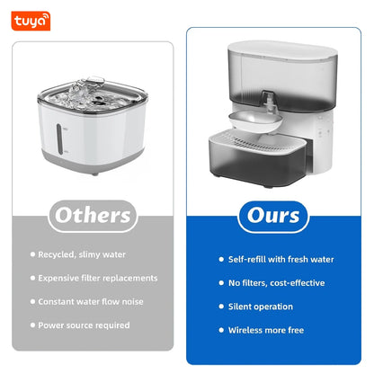 3L Intelligent Timed Pet Water Fountain, Rechargeable Auto Water Dispenser for Cats, Wastewater Separation, No Filter No APP
