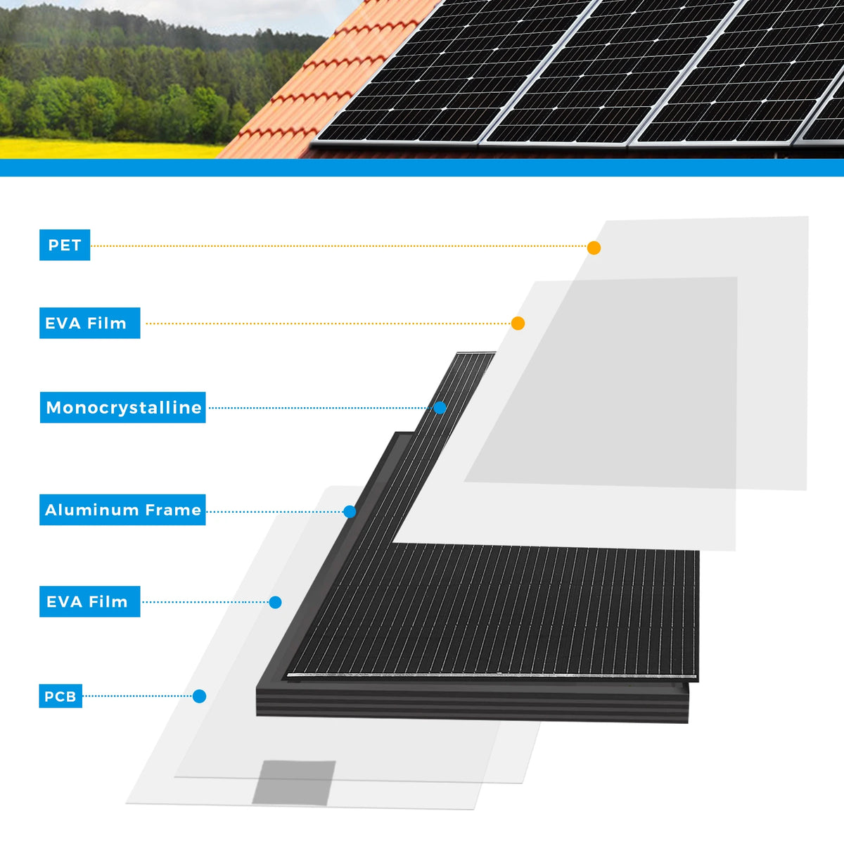 Lightweight 18V 200W 400W Solar Panel Battery Charger Solar Panels Power Generator Photovoltaic Camping Equipment Accessories