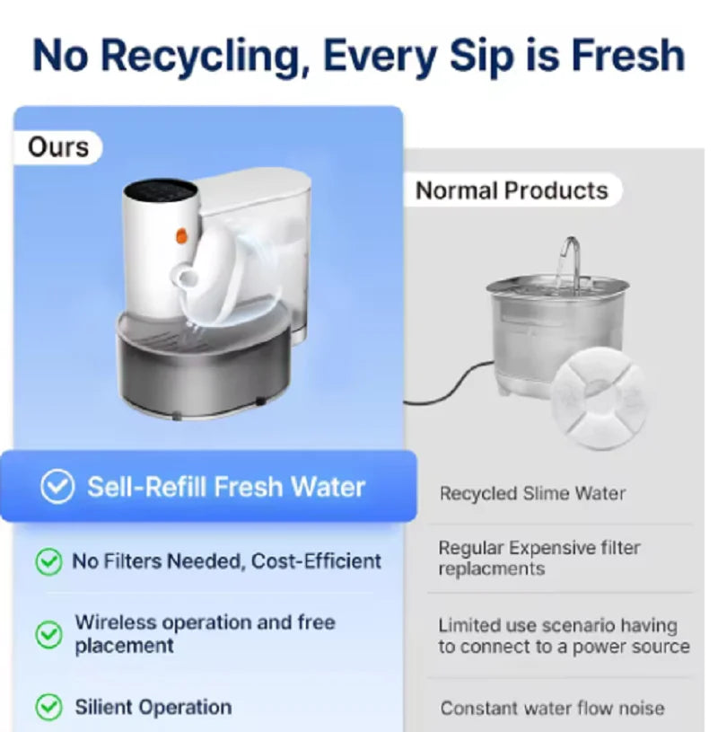 3L Smart Pet Water Fountain,Wireless Cat Water Fountain No Filter,Battery Operated Ultra Silent Cat Fountain Rechargeable