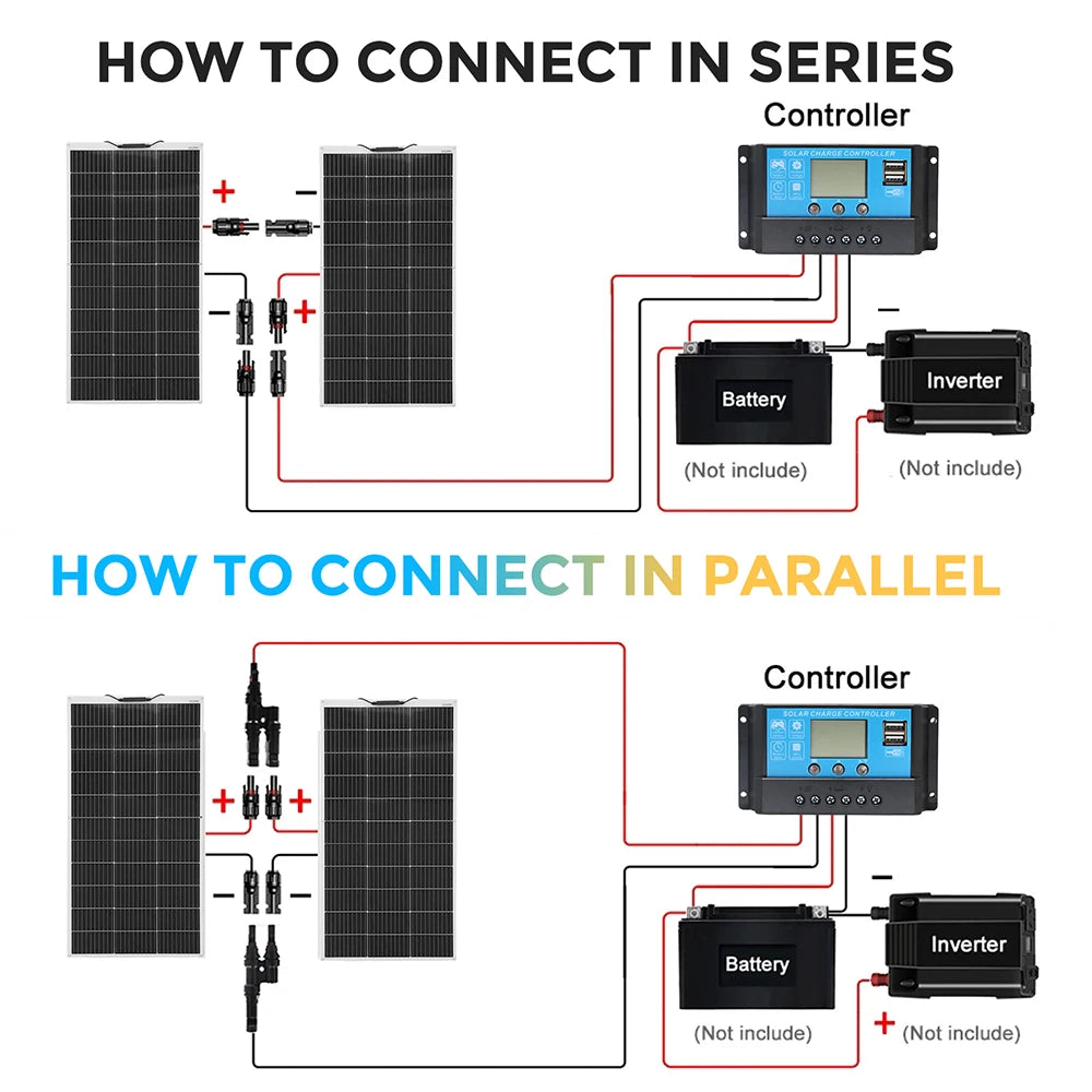 240W Flexible Solar Panel Kit,12V Off‑Grid Solar System & Solar Charge Controller for RV, Boat, Camper, Outdoor Battery Charging
