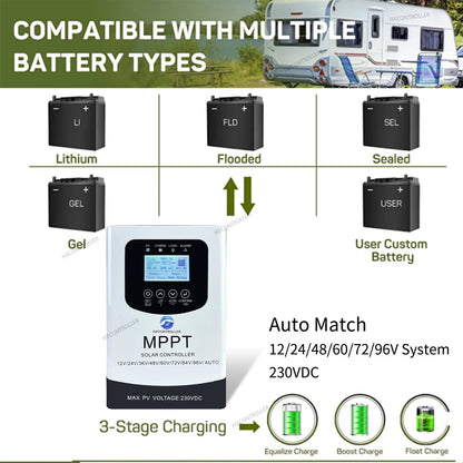 MPPT 0-80A 7680W Solar Battery Charge Controller 230VDC PV System Charger Regulator Ship From Brazil EU For 12V 24V 48V 60V 72V