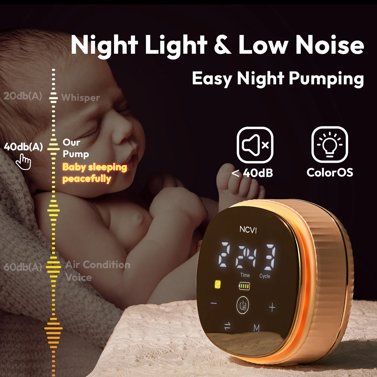 NCVI Double  Electric Breast Pump,4400mAh Battery Low Noise Adjustable Milk Pump , LED Display
