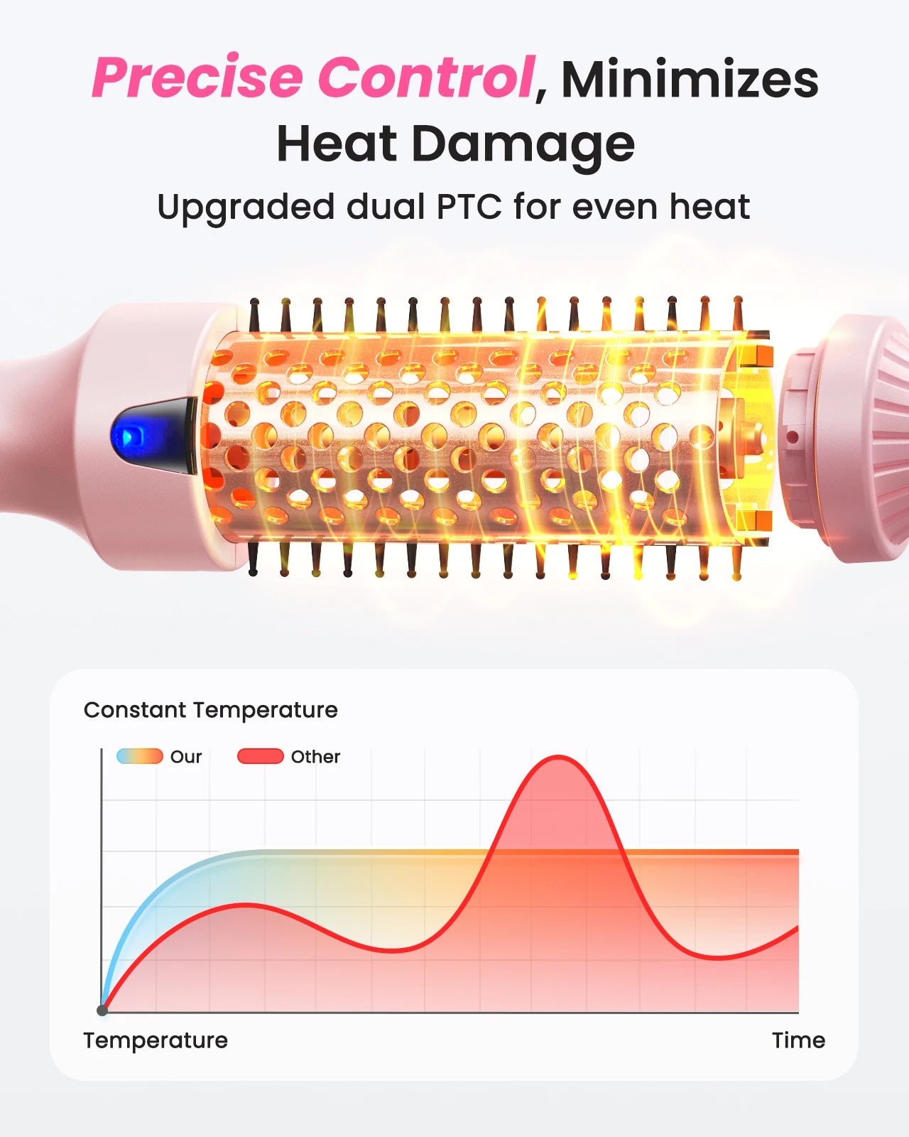 PTC Heated Curling Iron Brush 38mm Thermal Round Brush Anti Scald Hair Styler Volumizing Curler for Home Salon Use,110-240V