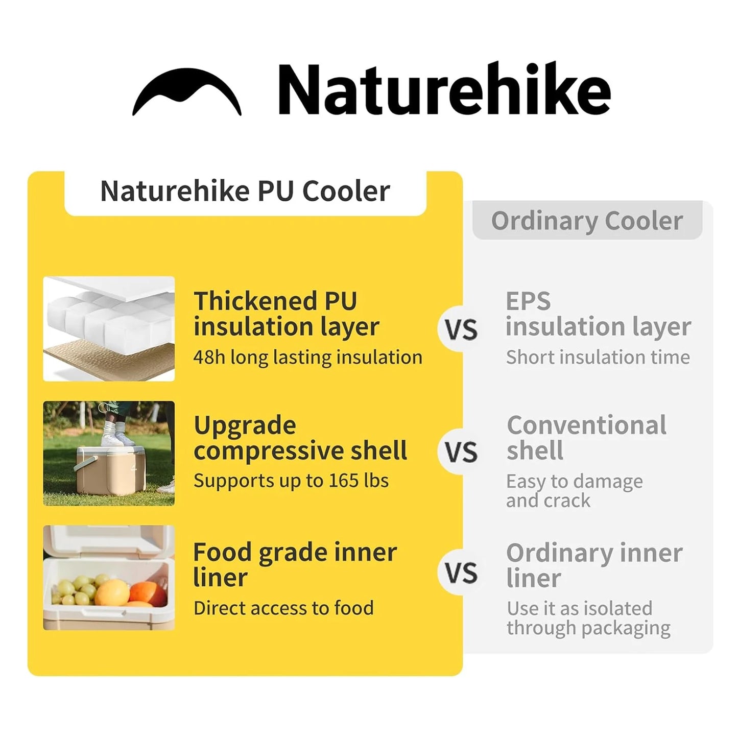 Naturehike 5L Cooler Box Portable Camping Refrigerator Incubator Car Ice Bucket Heat Preservation BBQ Equipment Storage Box
