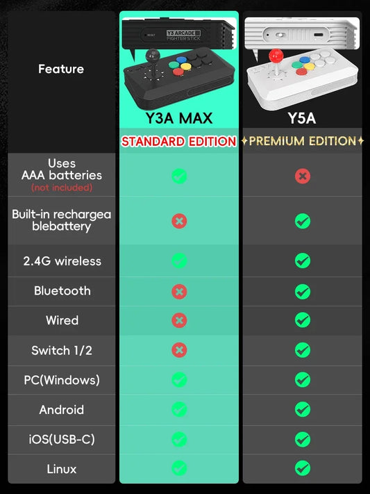 DATA FROG Y5A Arcade Stick For Switch 2 & Windows PC, Wireless Arcade Fight Stick with 2.4G Receiver