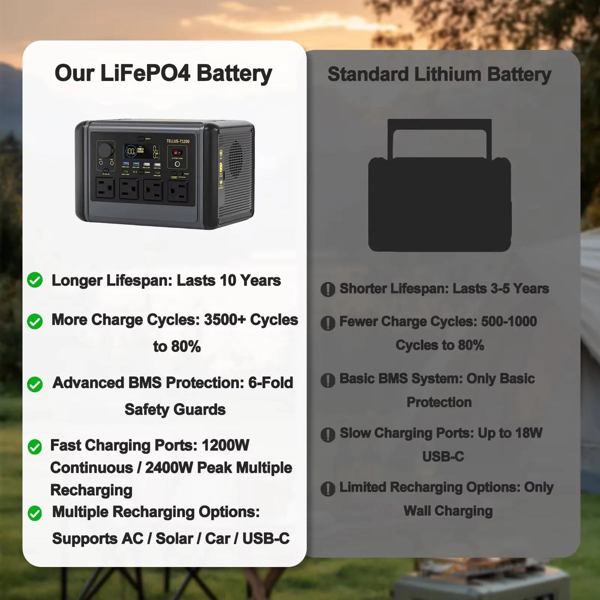 GSIKE 1200W PRO Power Station Portable Power Station 1024Wh Solar Generator LiFePO4 1200W Peak Power Powerstation Emergency Backup Battery