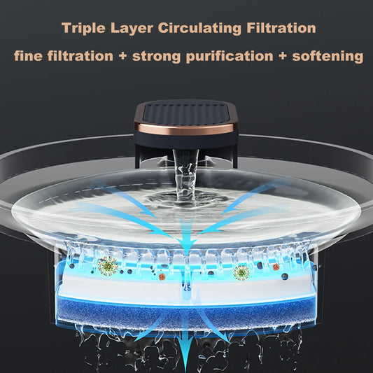3L Cat Water Fountain™ with LED Lamp, Dual Outlet & 4-Layer Filter – Ultra-Silent, Ordinary & Mute Types, White & Black | FlipStylez LLC®