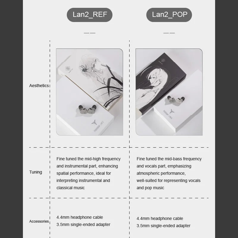 MOONDROP LAN II Earphone 4.4mm 3.5mm Plug 0.78mm Interchangeable Cable Lan II REF Lan II POP In-ear Wired Headphones