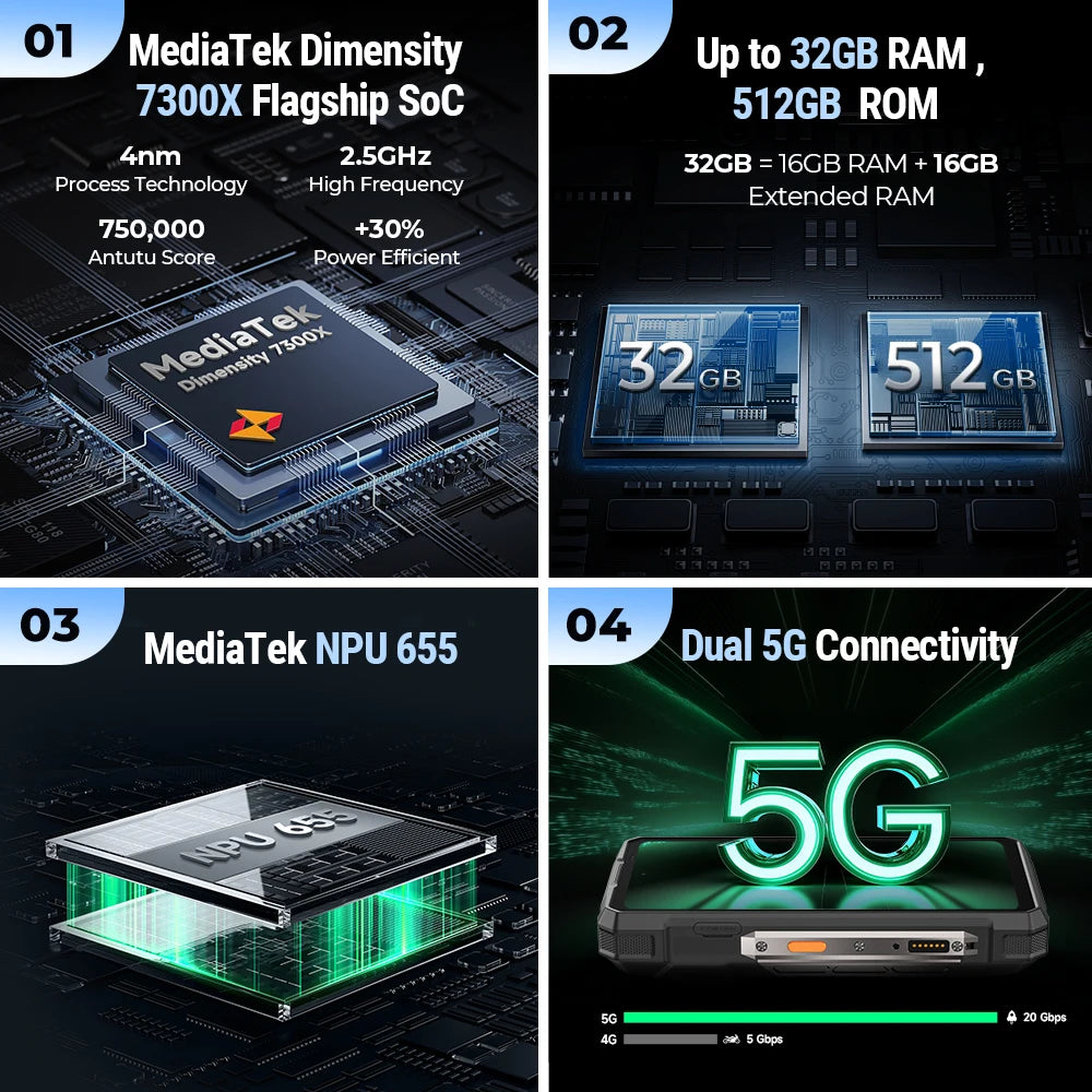 Ulefone Armor 33 Pro 5G Rugged Phone 25500mAh 512GB ROM 6.95” 120Hz 3.4" Rear Screen NFC Android Smartphone
