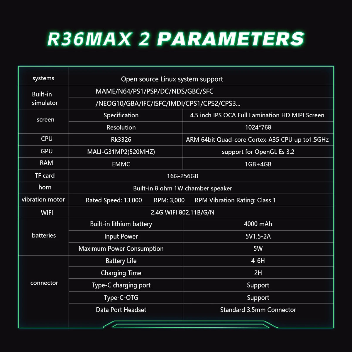 New R36 Max2 Retro Handheld Game Console Linux System 4.5 Inch IPS Screen 64G/128G Portable Pocket Player Built-in 18000+ Games