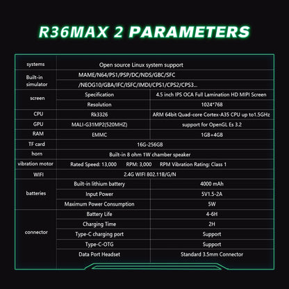 New R36 Max2 Retro Handheld Game Console Linux System 4.5 Inch IPS Screen 64G/128G Portable Pocket Player Built-in 18000+ Games