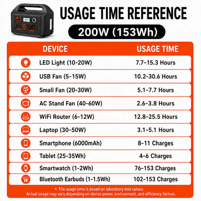 200W Portable Power Station Power Generator 110V 220V LED Light Emergency Solar Power Bank for Outdoor Camping Travel