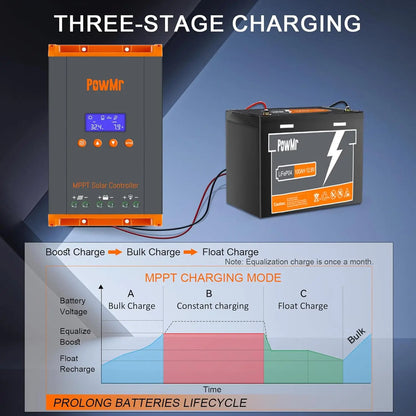 Local Stock MPPT 60A Solar Charge Controller 12V/24V/36V/48V Max Solar Panel PV 160V Parallel Max 12 Units Fit LifePO4 RV Home