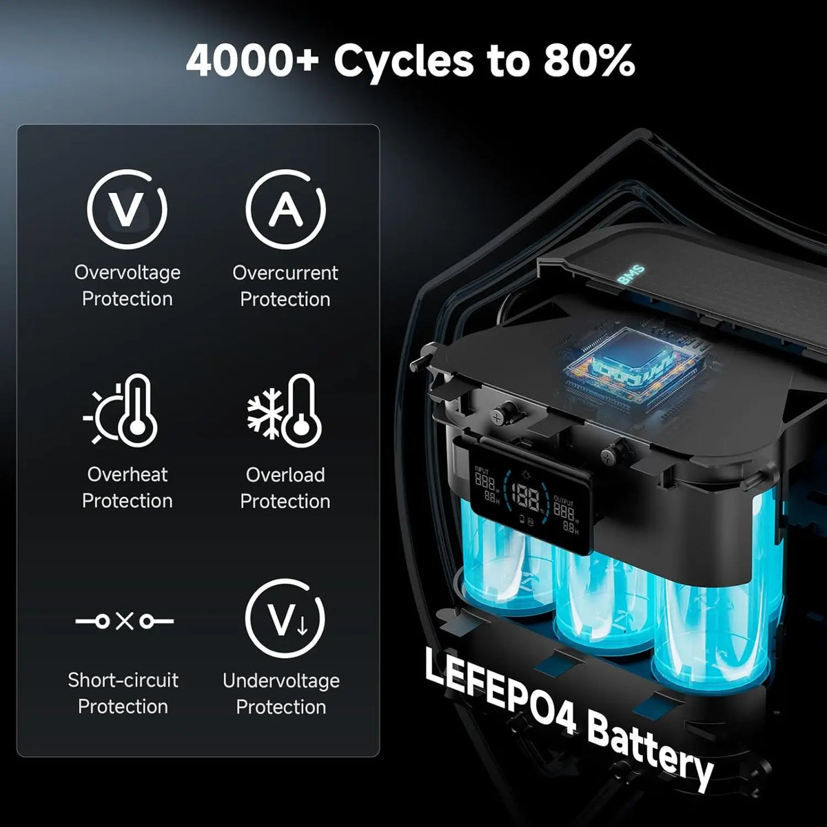 ALLPOWERS 31000mAh SOLAX P100 Portable Power Station 99.2wh Solar Generator with USB-C USB-A Outlet for Camping Home RVs Hunting