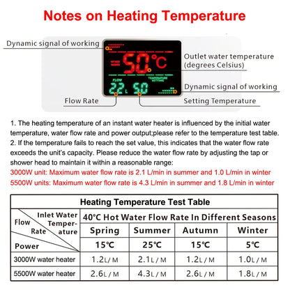 110V/220V Instant Water Heater 3000W/5500W Wall-Mounted Electric Heaters for Bathroom Hot Water Shower and Home Kitchen Heating