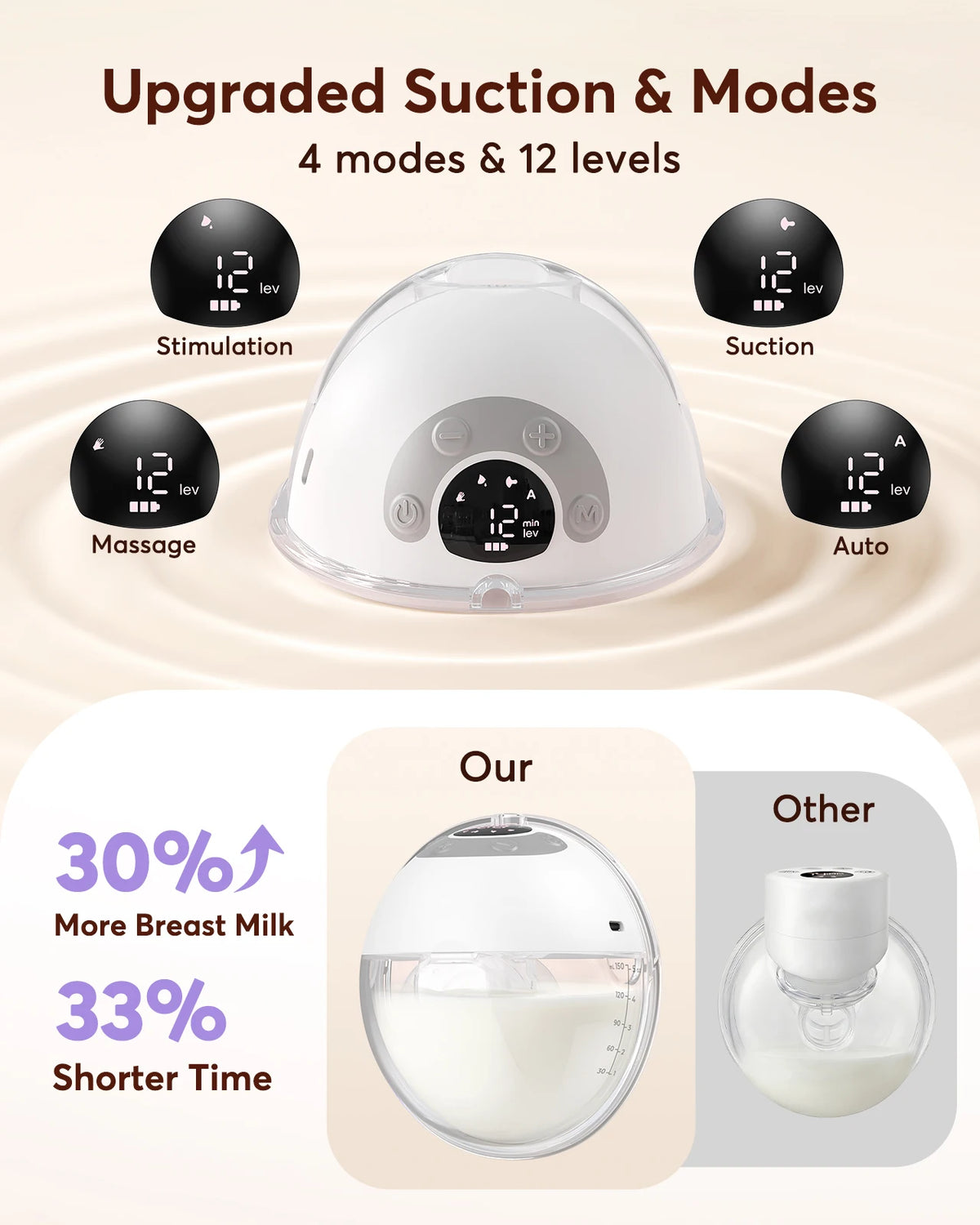 Breast Pump Hands-Free, Upgraded Wearable for Beginners, 325mmHg Strong Suction, 4 Modes & 12 Levels, Fast Milk Storage, Leak-proof, 17/19/21/24/27mm Flanges, USB-C Fast Charging, Quiet Operation, Comfortable Portable Design