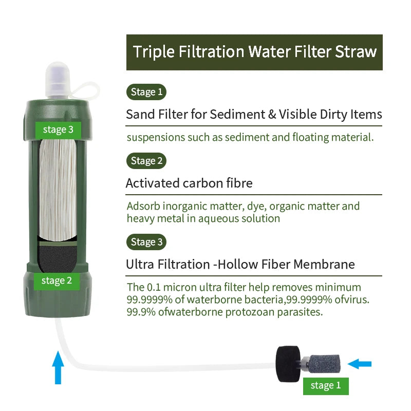 Filterwell Mini Camping Water Filter Straw Filtering Outdoor Personal Purified Drinking Travel Hiking Survival Gear Accessories