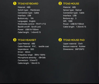 2025 Mouse Keyboard Headset Mouse Pad Combo 4 In 1 SET Computer Gaming Headphone USB Wired Mouse And Keyboard Set With Mouse Mat