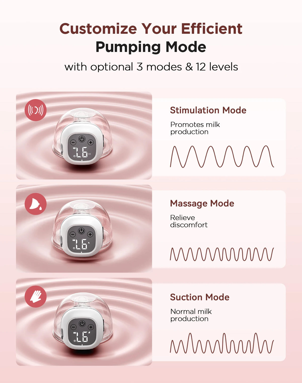 Updated Electric Breast Pump 21/24mm BPA-Free Breastpump 3 Modes & 12 Suction Levels Ultra Quiet 45dB for Working Moms & Travel