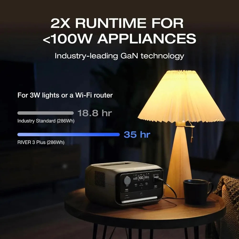 Portable Power Station River 3 Plus, 286Wh 760W | 1 Hr Fast Charging, LFP Battery, 10 MS UPS, Max expandable to, Customized