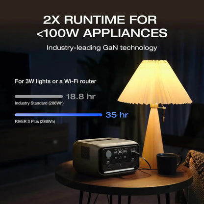 Portable Power Station River 3 Plus, 286Wh 760W | 1 Hr Fast Charging, LFP Battery, 10 MS UPS, Max expandable to, Customized