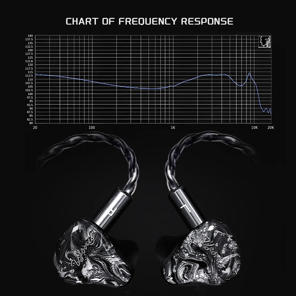 Vzonis Resin 3D Printed 10MM Dual Dynamic Driver HiFi IEM In Ear Earphones High-Resolution Monitoring Fever Music Headphones