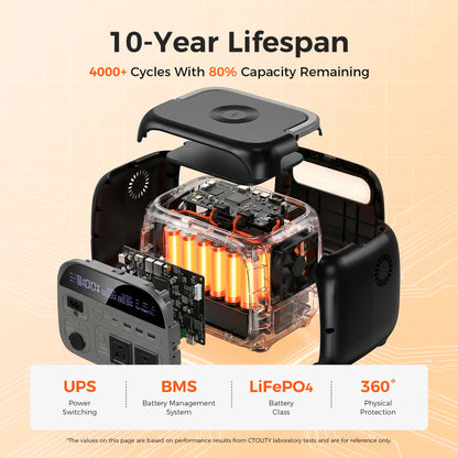 CTOLITY AP400 345.6Wh Portable Power Station 500W Power bank, LiFePO4 Solar Generator with 150W Solar Input, UPS Backup Battery, Wireless Charging, AC/DC/USB Output for Camping Home Emergency