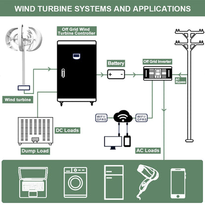3000W Wind Turbie Generator 12V 24V 48V With Free MPPT Controller PV Solar Panel Off Grid System Free Energy 220V For Home