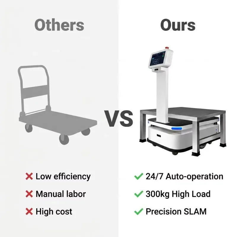 AGV Delivery Robot Low Height Frame Design Guided Delivery Vehicle Suitable For Transporting Low-Placed Pallets Inside Storage