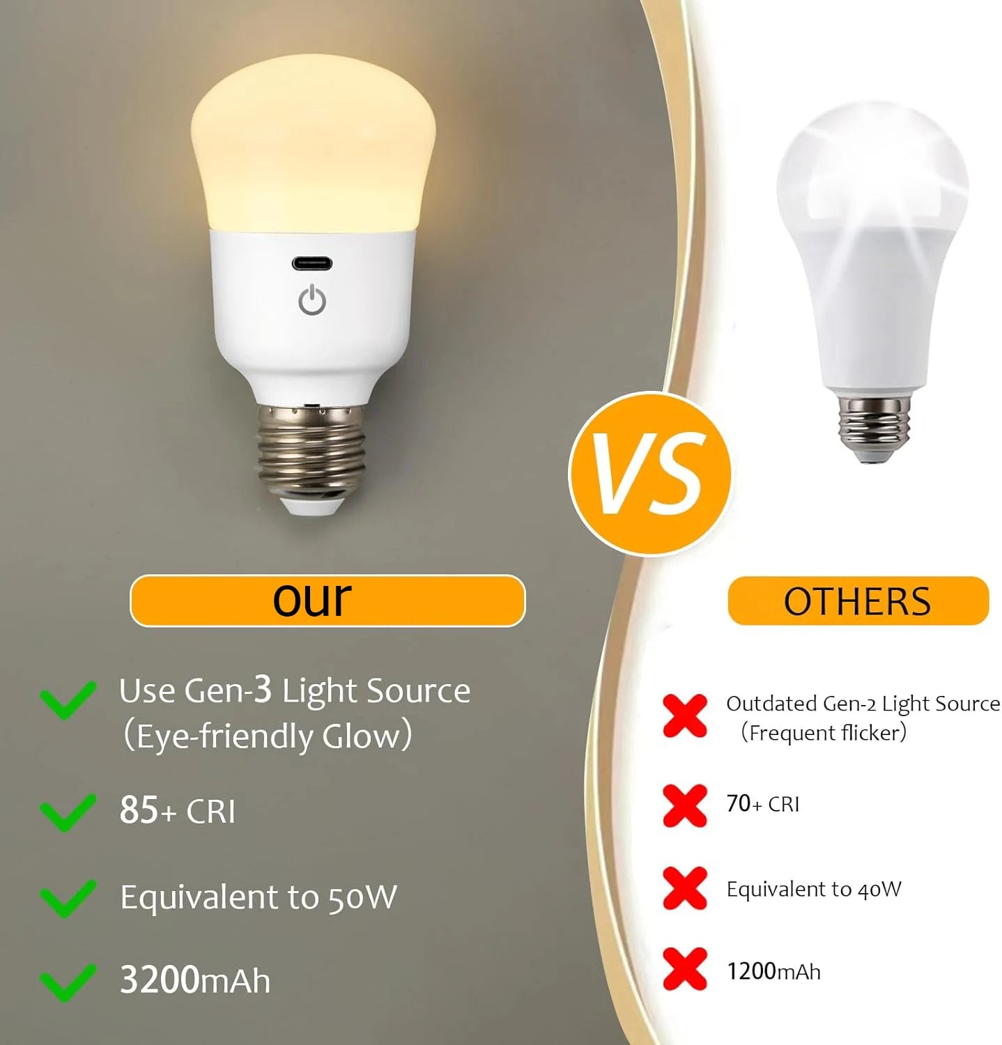 Usb Rechargeable Light Bulb with Remote Control Dim & RGB, Timer, Backup Emergency Light for Home or Outdoor