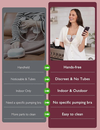 Momcozy Hands-Free Breast Pump S9 Pro, Wearable Double Breast Pump, Longer Battery Life, LED Display, Electric, 2 Modes & 9 Leve
