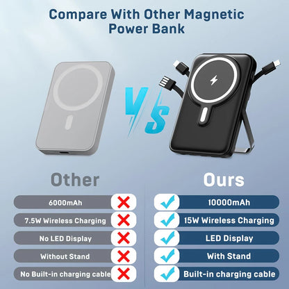 10000mAh Magnetic Wireless Portable Power Bank, 22.5W Fast Charging For All Smartphones, Mobile Power Supply With Back Clip & Foldable Stand Desktop Charger