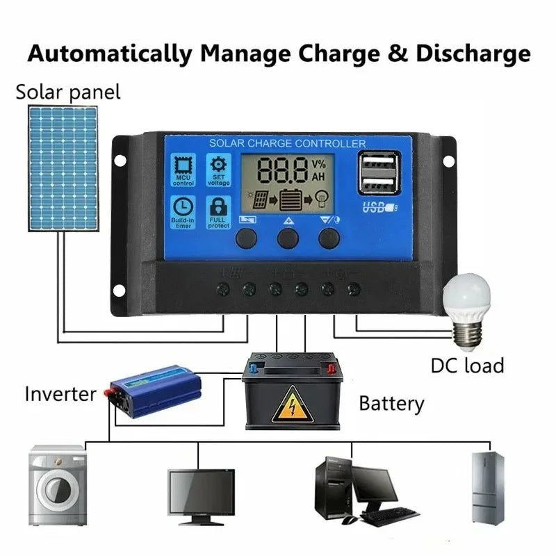 6000W Solar Power Complete Kit 12V To 220V Inverter 30A Controller 2*300W Panel System for Home/RV/Camping Full House Generator