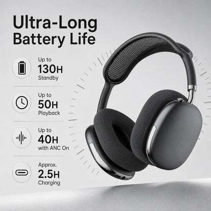 ANC Bluetooth Headphones Wireless Earphones Over Ear 43dB Noise Cancelling HiFi Stereo 50H Playtime Bluetooth 5.4 AUX Cable