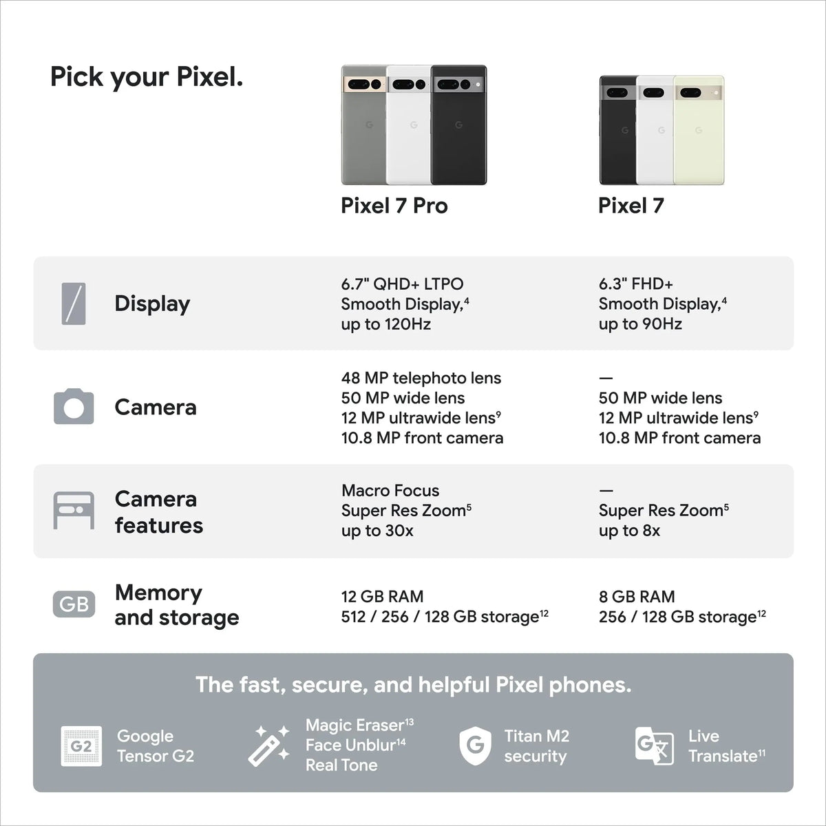 Google / Pixel 7 Pro /  Renewed Unlocked Android 5G Smartphone Grade 1-4 Refurbished Used Phone Genuine  Includes Charging Cable