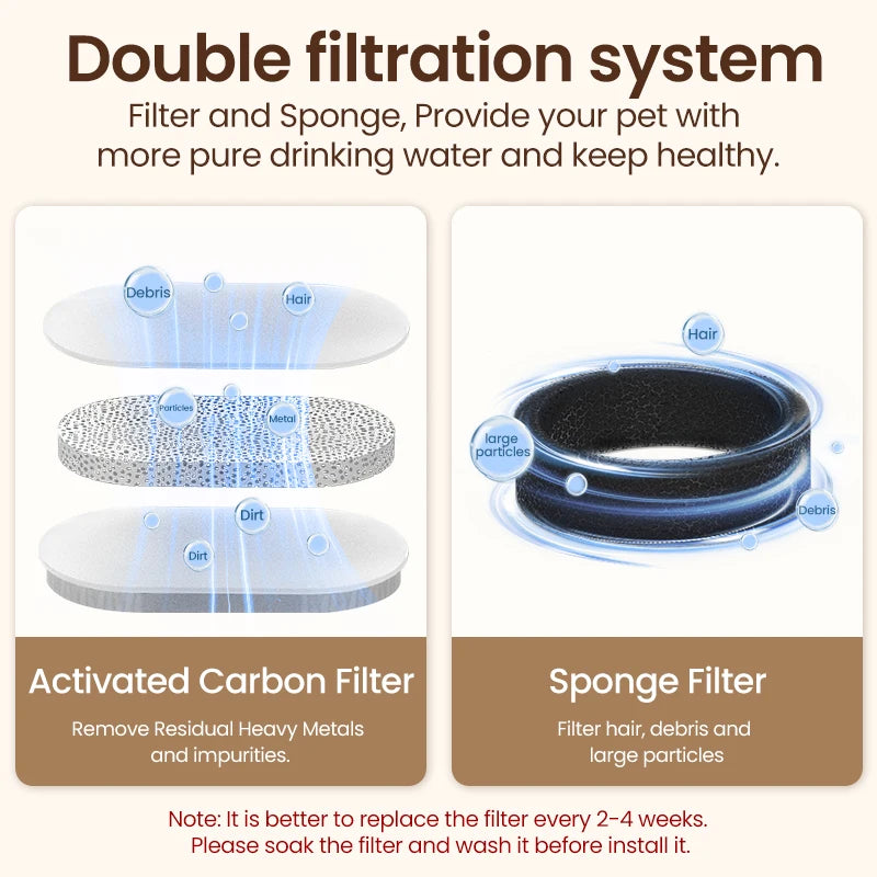 ROJECO Stainless Steel Dog Drinker Automatic Pet Drinking Fountain Smart Water Filter for Dog Cat Drinking Bowl with Pump Filter