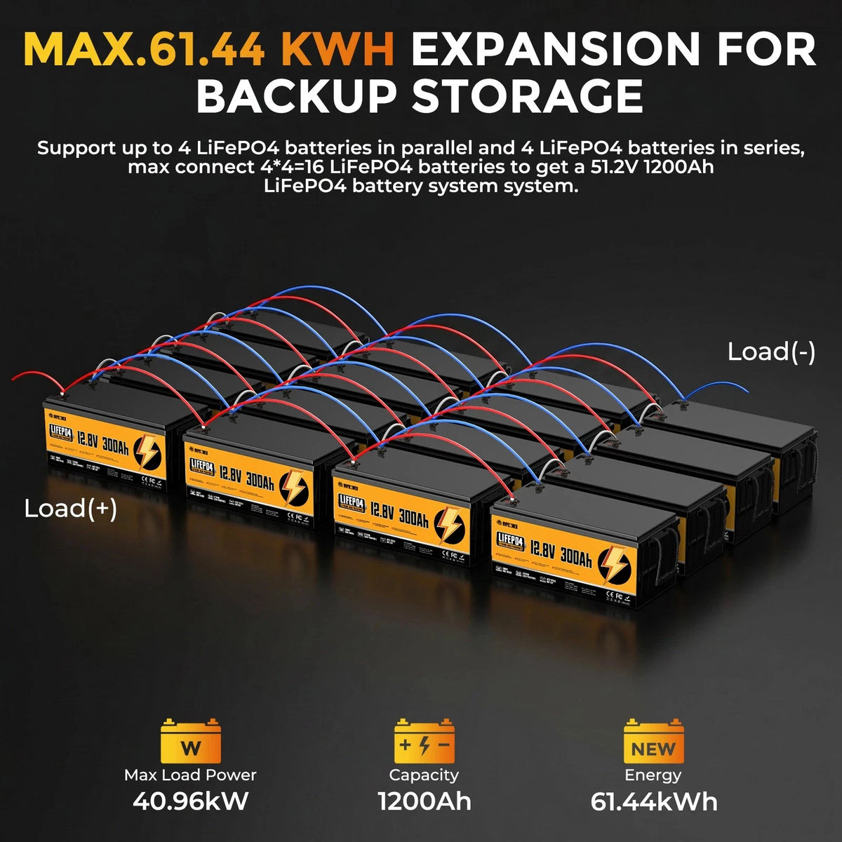 RVPOZWER 12.8V 300Ah LiFePO4 Lithium Battery 3840Wh Smart Built-in BMS Rechargeable Storage Battery 15000+ Deep Cycles Portable Iron Phosphate Battery for Off-Grid Solar System RV Camper Trailer Marine Boat Trolling Motor Hou