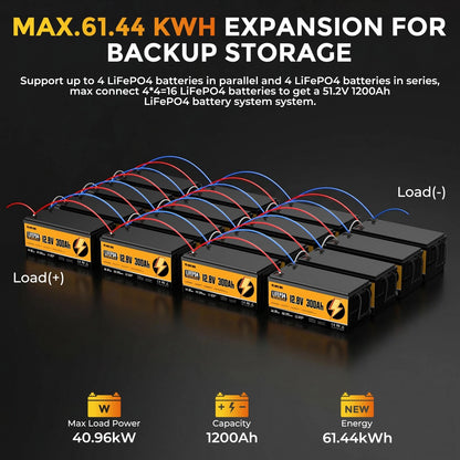 RVPOZWER 12.8V 300Ah LiFePO4 Lithium Battery 3840Wh Smart Built-in BMS Rechargeable Storage Battery 15000+ Deep Cycles Portable Iron Phosphate Battery for Off-Grid Solar System RV Camper Trailer Marine Boat Trolling Motor Hou