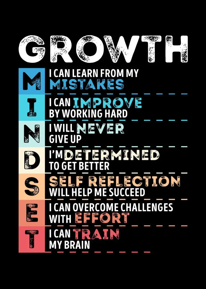 Motivational Quotes Success Poster Lion Mindset Is Everything Canvas Painting Print Art  Room Office Home Wall Picture Decor