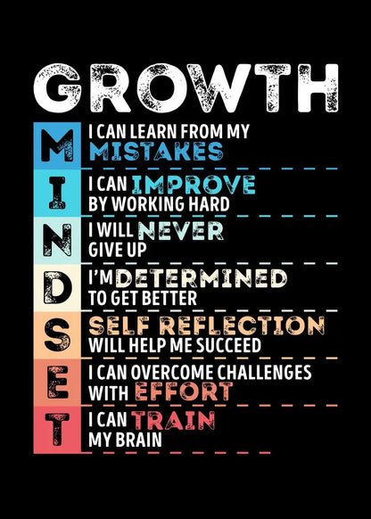 Motivational Quotes Success Poster Lion Mindset Is Everything Canvas Painting Print Art  Room Office Home Wall Picture Decor