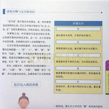 Diagram quick check, my first book, practical TCM symptomatic chart, TCM health care, diet therapy, human meridians