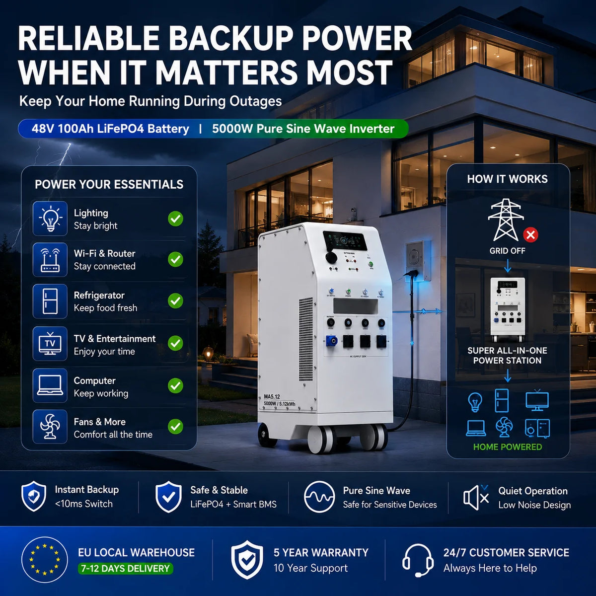 48V 100Ah LiFePO4 Battery 5.12kWh 5000W Pure Sine Wave Inverter, 3 EU AC Outlets, All-in-One Power Station for Home RV Solar Use