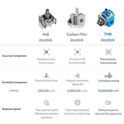 TMR Electromagnetic Joystick for PS5 Controller Thumbstick No-Drift Upgrade Replacement Kit Gamepad 3D Analog Sensor Accessories